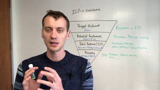 How To Research Ideal Customer Profile(ICP): Target Audience, Potential Customer, ICP, Persona