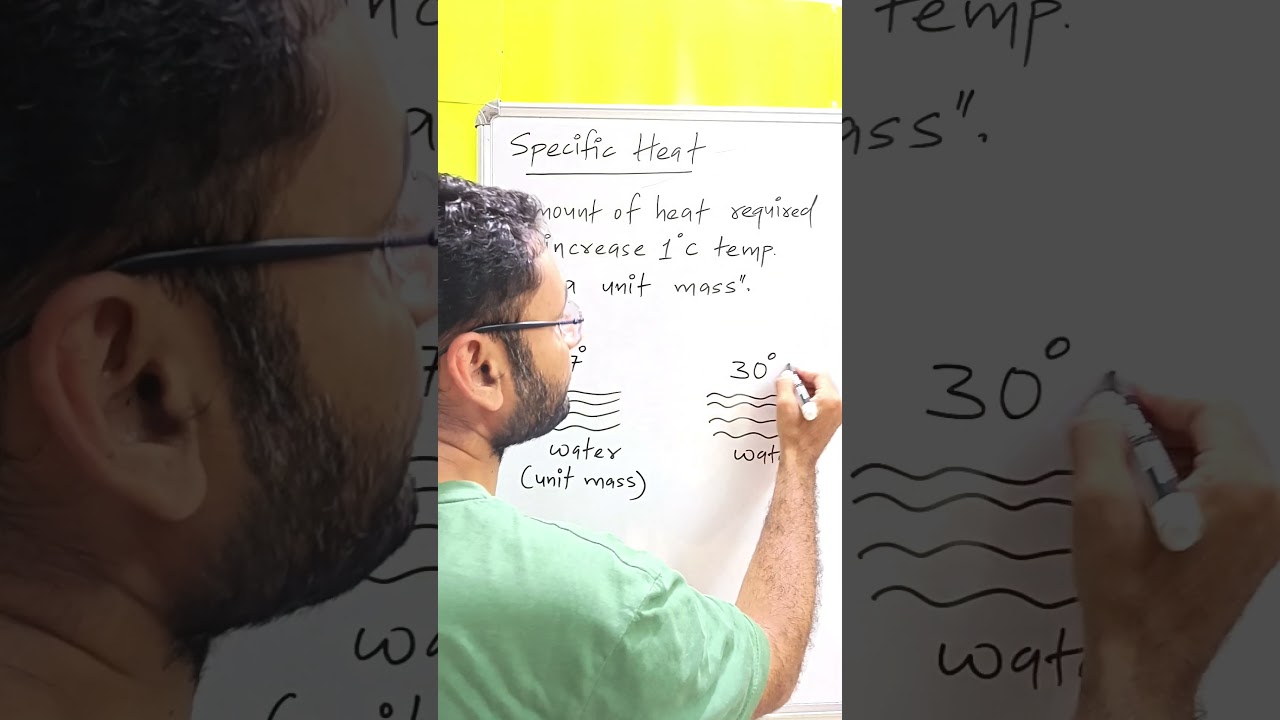 What is Specific Heat?