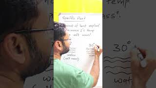 What is Specific Heat?