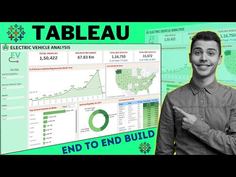 Tableau Dashboard from Start to End Part 1 HR Dashboard Beginner to Pro Tableau Project
