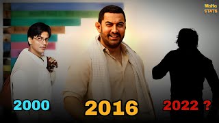 Yearwise Highest Grossing Indian Movies Ranked (2000-2022) || MaHa STATS