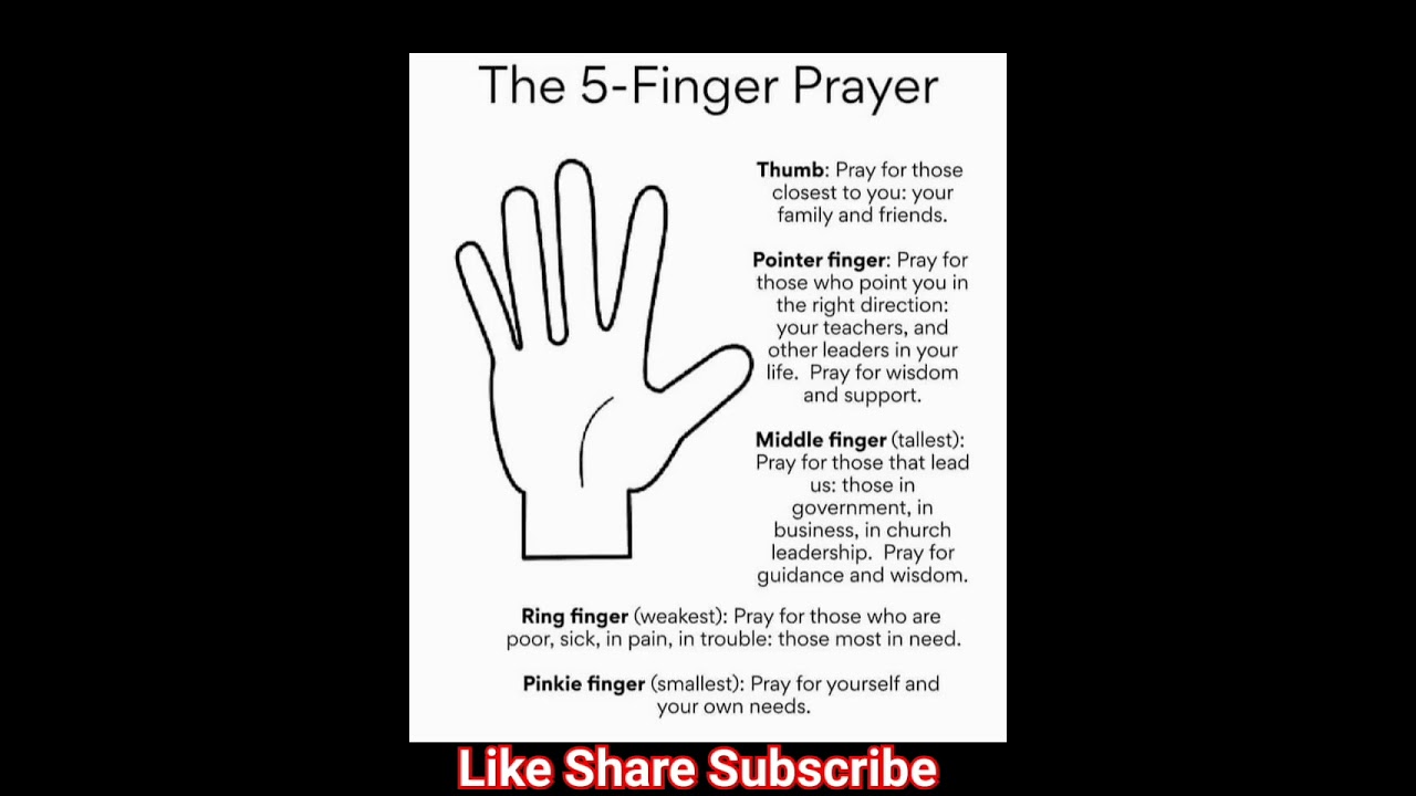 5 Finger Prayer 🙏✝️🙏 #prayer #five #rules #spirituality #dailyprayer #jesus #amen