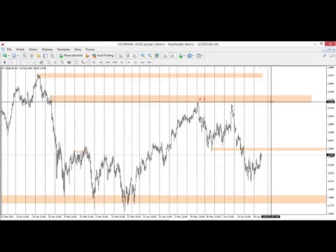 Poranek z rynkami - Damian Nowiszewski
