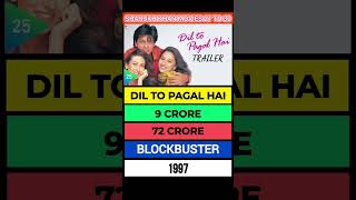 Download lagu 🎬[Shah Rukh Khan Movies 21 to 30]🎬{Part 3}#shahrukh #khan #viral #shorts #video mp3