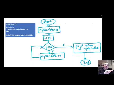 Introduction To Flowcharts For Engineering Students