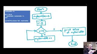 Introduction to Flowcharts for Engineering Students