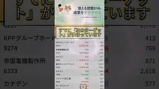 #資産形成,#投資戦略,#投資信託,#ETF,#インデックス投資,#積立投資,#NISA,#新NISA,#つみたてNISA,#iDeCo,#配当金,#配当利回り,#決算,#決算分析,#業績,#企業分析