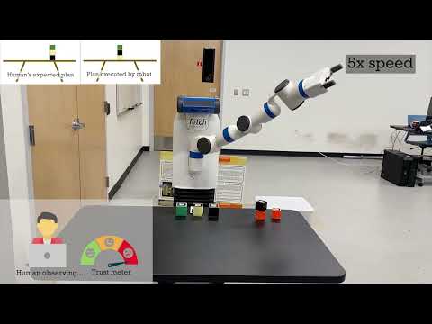 Explicable or Optimal: Trust Aware Planning in Iterated Human Robot Interaction