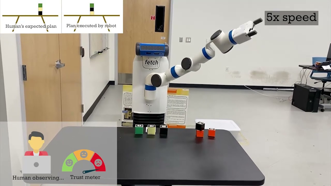 Explicable or Optimal: Trust Aware Planning in Iterated Human Robot Interaction