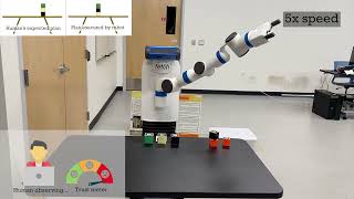 Explicable or Optimal: Trust Aware Planning in Iterated Human Robot Interaction