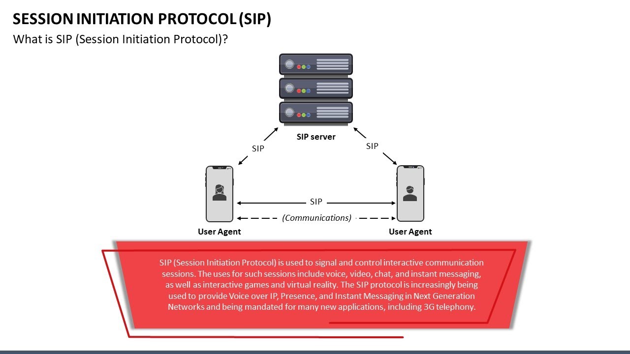Session Initiation Protocol (SIP) Animated Presentation
