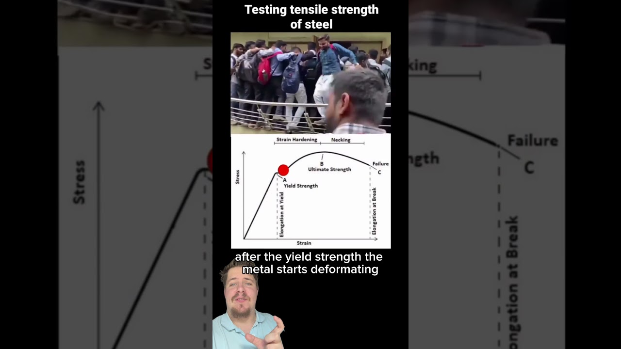How does Tensile Strength Work? #engineering #stem #science #explained