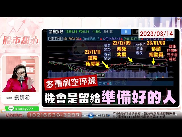 03/14【甜心盤後影音】多重利空淬煉，機會是留給準備好的人！