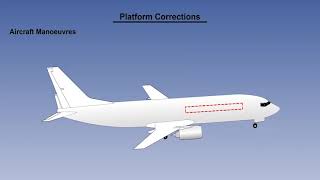 103 Inertial Navigation Sys INS  Platform Stabilisation Part 2