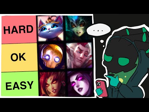 THRESH MATCHUPS (tier list)