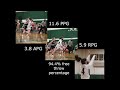 Grace Murphy 11th Grade Varsity Highlights