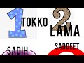 Learning Numbers In Afaan Oromoo Lakkoofsota Afaan Oromootiin