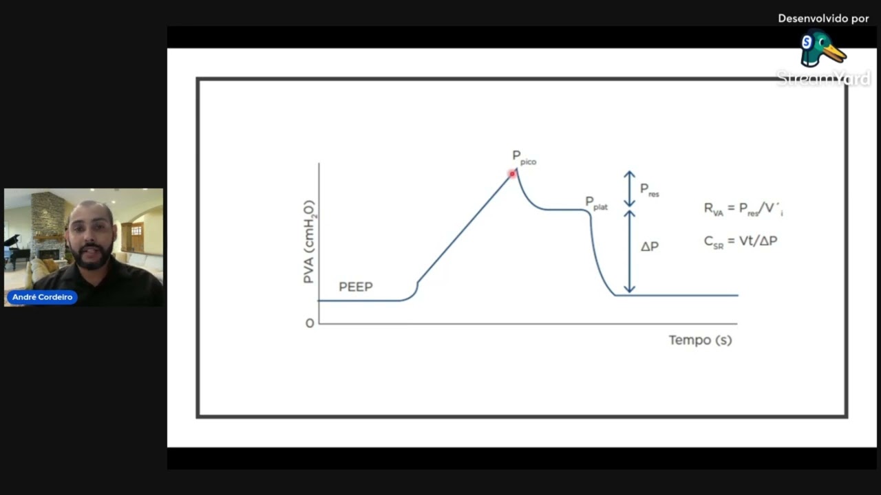 Monitorização da Mecânica Ventilatória