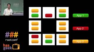 Mesos: Cluster management framework and it's role at Shopify