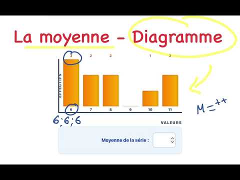 Vidéo : cas d'un diagramme