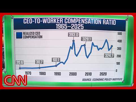 CEO pay is up 1300% since 1978. Why has worker pay only grown 28%?