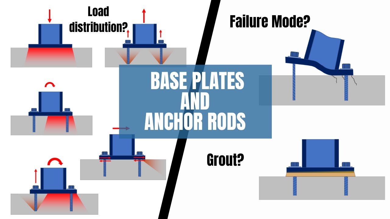What Could Go Wrong? The Hidden Risks in Base Plate and Anchor Design