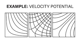 Introductory Fluid Mechanics L13 p11 - Orthoganality of Streamlines and Potential Lines