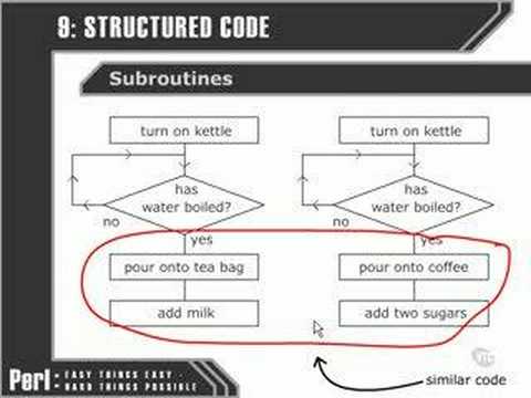 Perl Tutorials -Part 87- Reusing code