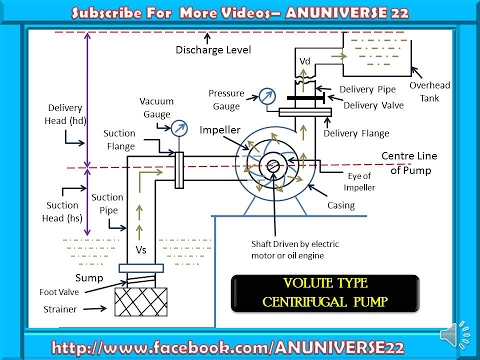 Centrifugal pumps and its parts