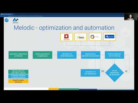 DevOpsDays Warsaw 2022 - Alicja Reniewicz, Marta Różańska - Autonomous Multi-Cloud Serverless...
