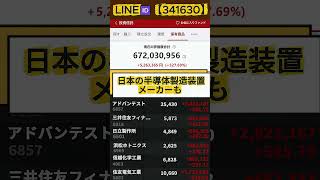 #投資家 #株初心者 #株式分析#急騰株#投資#資産運用#株#株トレード#株式市場#日本株投資#デイトレード