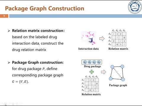 Drug Package Recommendation via Interaction-aware Graph Induction