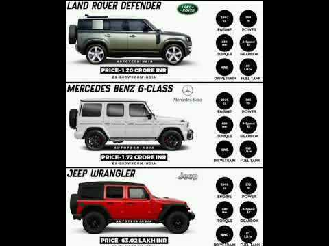 😍DEFENDER 🆚 WRANGLER 🆚 G-WAGON 😍#youtubeindia #shorts #youtubeshorts #cars #subscribe #viral 🔥