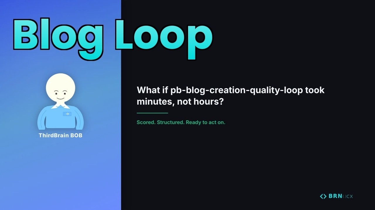 Blog Creation Quality Loop