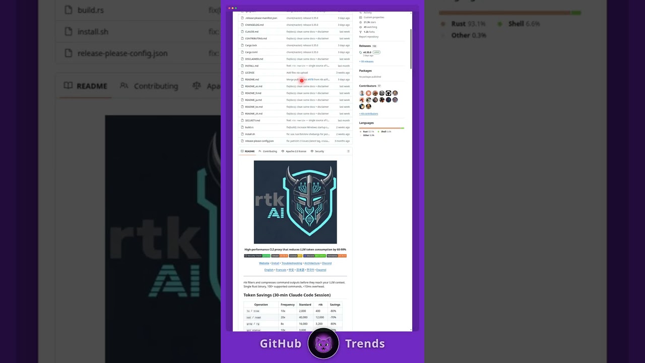 70% of Your Claude Code Tokens Are Wasted — This Repo Fixes It #Shorts