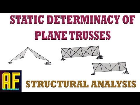 Static Determinacy, Indeterminacy and Stability of a Plane Truss - Solved Examples