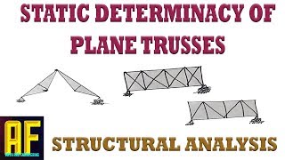 Static Determinacy, Indeterminacy and Stability of a Plane Truss - Solved Examples