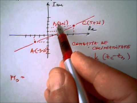 Numere complexe, Aplicatii in geometrie