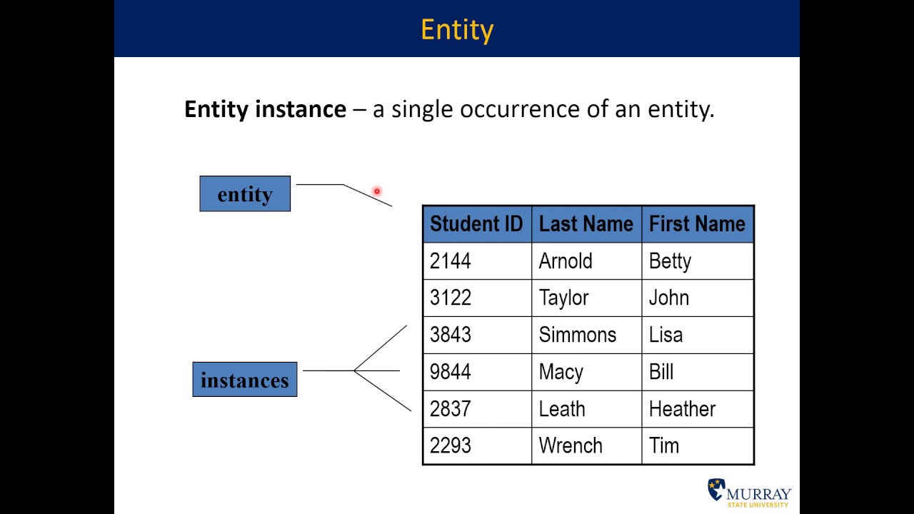 Introduction to Database Design Part 1