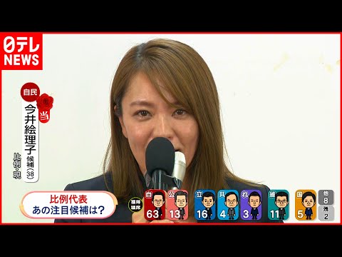 【参院選】自民・今井絵理子氏が当選確実　比例 ／ 「SPEED」のメンバーとして12歳でデビュー