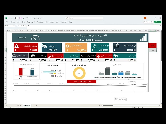 داش بورد مصروفات الموارد البشرية الشهرية