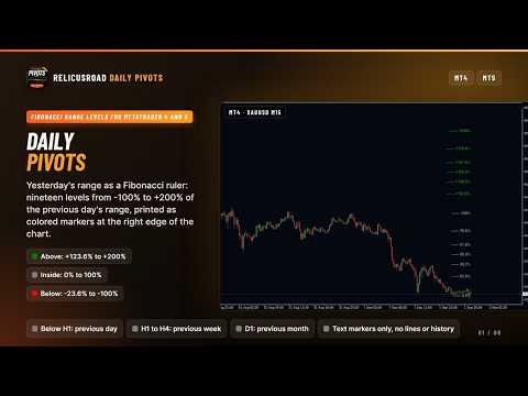 Video RelicusRoad Daily Pivots MT5