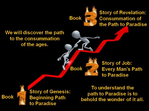 Story of Genesis: Beginning Path to Paradise - Introduction