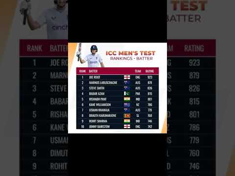 ICC men's test ranking:Batter|