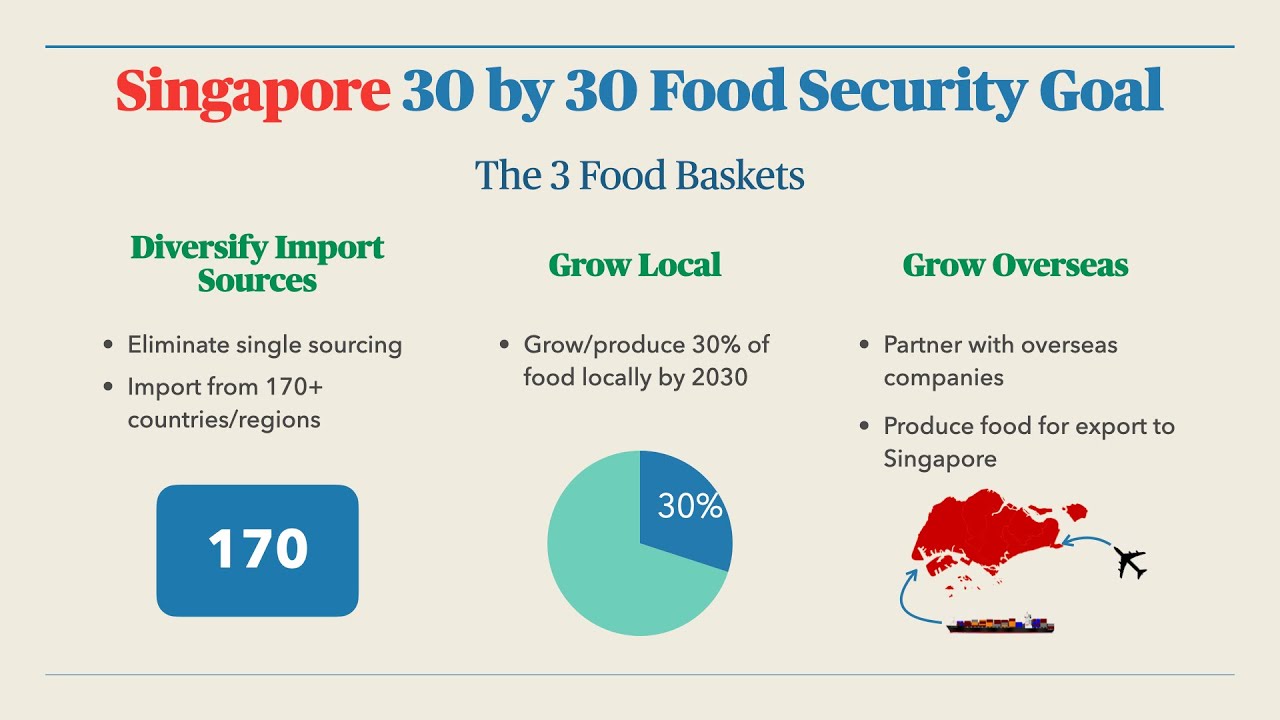 Recirculating Aquaculture Systems (RAS) to Meet Singapore's 30-by-30 Challenge