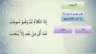 صورة شرح نظم الآجرومية مع التشجير //120//الشيخ محمد محمود الشنقيطي