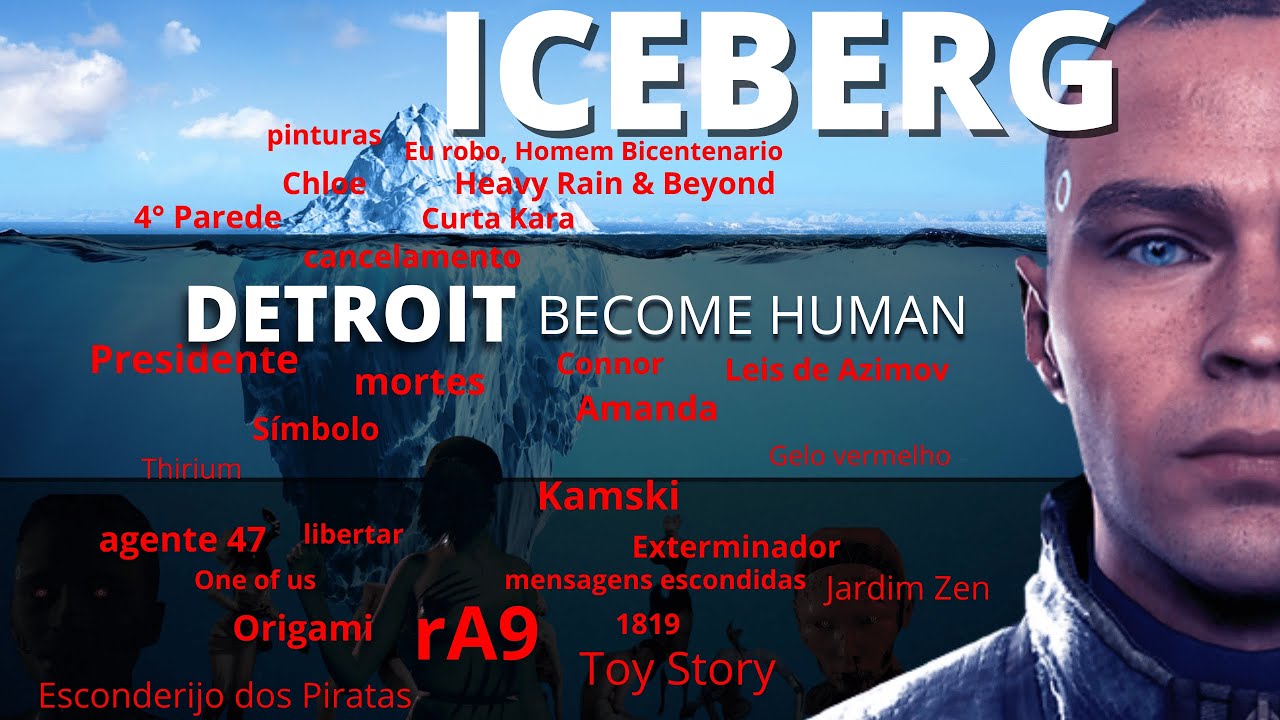 O Iceberg de DETROIT BECOME HUMAN