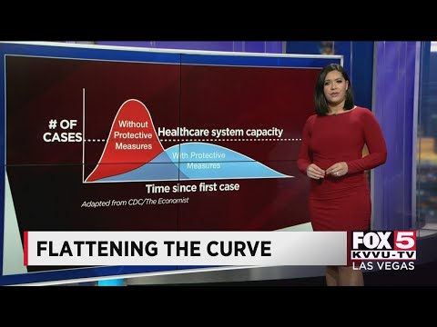 Trying to flatten the COVID-19 curve
