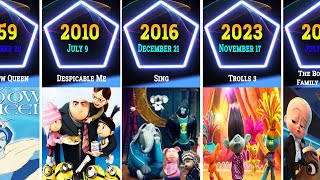 List Of Animated Feature Films Of 2022 Wikipedia Watch HD Mp4 Videos Download Free List Of Animated Feature Films Of 2022 Wikipedia Watch HD Mp4 Videos Download Free