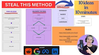 Jak znaleźć dochodowe pomysły na SaaS (skopiuj to)